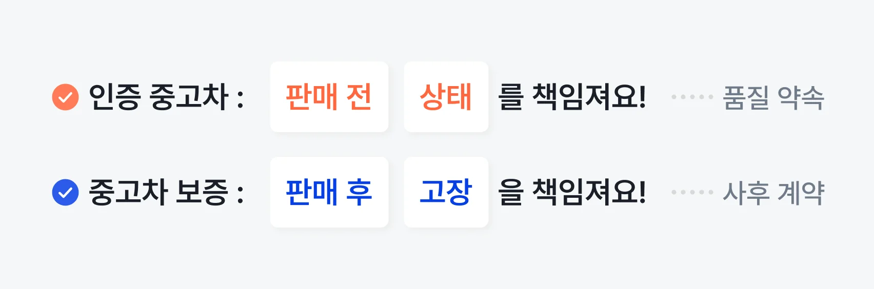 인증 중고차와 중고차 보증 비교 요약